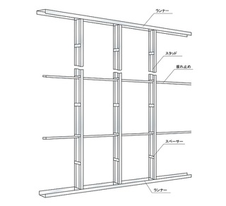 建築でいうランナー材ってなんですか 軽鉄間仕切り壁の上下を固定 Yahoo 知恵袋