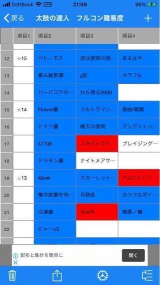 太鼓の達人でじぶんが3段でヤマタノオロチ裏とかまたさいたまとか Yahoo 知恵袋