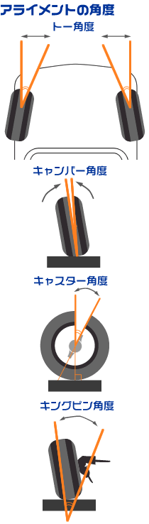 ディーラーを含む自動車整備工場では 一般的な車検整備の際にアライメント調整 Yahoo 知恵袋