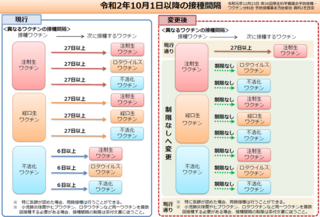 子供の予防接種の事で質問です 今日 Mrの2期と日本脳炎追加 を接種 Yahoo 知恵袋