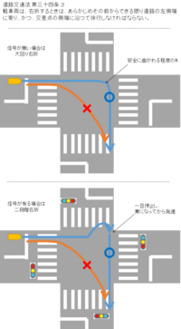 片側一車線の道路で右折したいとき自転車はどのように曲がればいいですか片側一車線 Yahoo 知恵袋