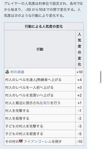 マイクラ統合版についてです 先日 Youtubeで作り Yahoo 知恵袋