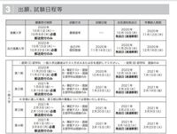 文化服装学院の試験を受けたいのですが 入試科目や内容は何ですか 調べたのですが Yahoo 知恵袋