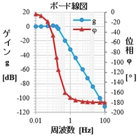 制御工学で次の問題がわかりません G S 1 S 2 S 1 ボー Yahoo 知恵袋