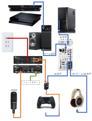 以前質問させてもらいましたps4で Rolandvt 4を使いpcのob Yahoo 知恵袋