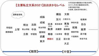 現役で神奈川大学合格ってすごい 満員電車の中でそれ大きな声 Yahoo 知恵袋