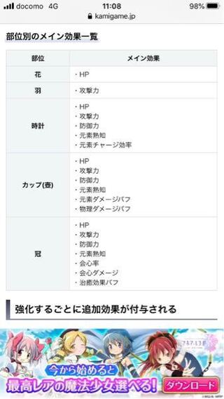 原神の聖遺物のメインステの会心率や会心ダメは冠でしかでないとかってありますか Yahoo 知恵袋