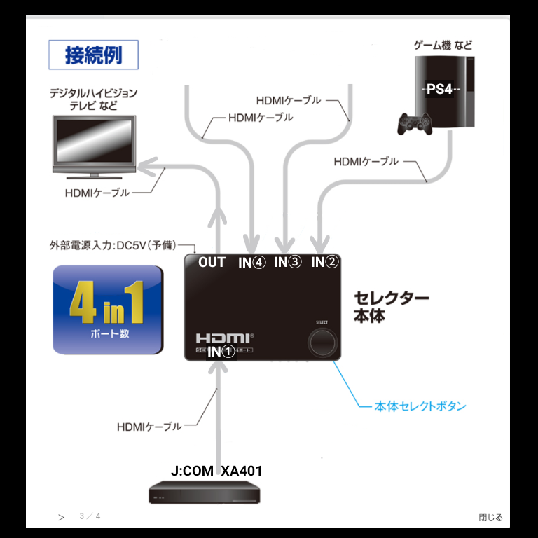 オーム(OHM) HDMIセレクター 4ポート 黒 [品番]05-0577 AV-S04S-K HDMIセレクター 4ポート 黒 [品番]05-0577｜株式会社オーム電機