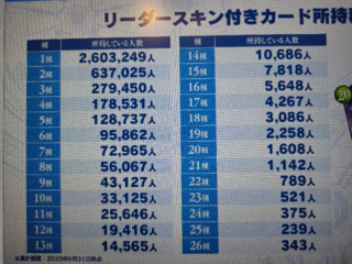 シャドバのリーダースキン 初心者無課金勢でやってますが リザ ラ Yahoo 知恵袋