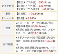 もともと5 45r16のタイヤを履かせてたのですが 扁平を Yahoo 知恵袋