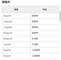 一番くじの景品のコップを送る場合 送料がいちばん安くなる配送方法はどれですか Yahoo 知恵袋