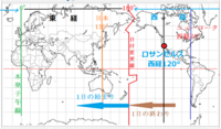 中学の社会で習う時差の求め方がよく分かりません 問題が ロサンゼルスが1 Yahoo 知恵袋