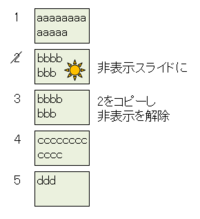 パワーポイントで 印刷はしたくないけど画面には表示しておきたいオブ Yahoo 知恵袋