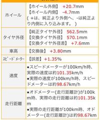 日産ルークスに以下のタイヤホイールは履けますか？ホイ