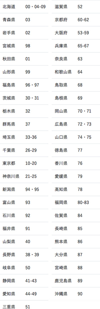 郵便番号1から始まるのは 東京ですか 決まってますか Yahoo 知恵袋