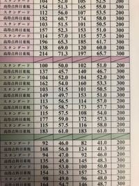 近畿大学について質問です 工学部を受けようと思ってるのですが 合格者最低点低す Yahoo 知恵袋