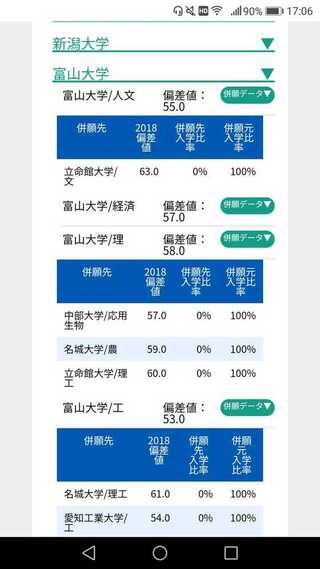 合格 発表 大学 富山