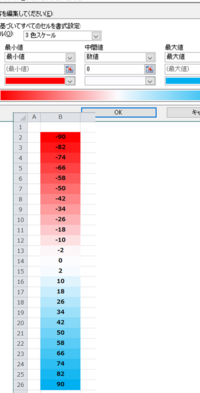 エクセルの条件付き書式のカラースケールでゼロは白色として マイナスの Yahoo 知恵袋