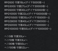 荒野の守護で1番目を取りたい人いるんですけど 私が今2番目でレベルが Yahoo 知恵袋