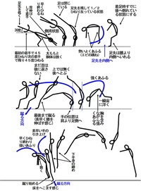 ロンダートバク転スワン宙返りで膝が抜けてしまいます 膝が抜け Yahoo 知恵袋