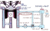この時期の車 マフラーから白い湯気が出ますよね それはエンジン Yahoo 知恵袋