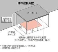 既存建物の敷地内にサイクルポートを設置しようと思っています 教えて 住まいの先生 Yahoo 不動産