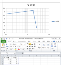 Excelでの対数グラフについての質問です Excelで横軸 Yahoo 知恵袋