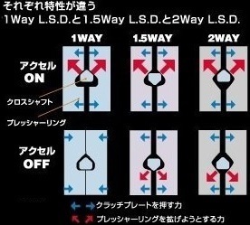 JZX100マーク2にTRDの機械式2way LSDを』 トヨタ チェイサー の