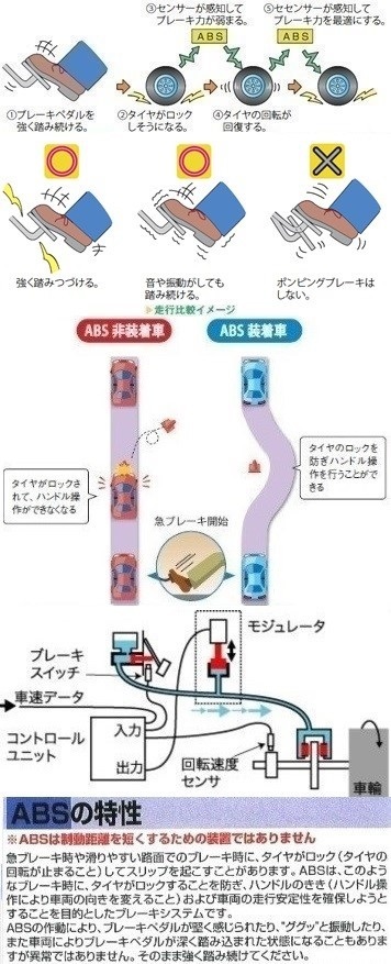 ブレーキ 何回かに分けて踏む？