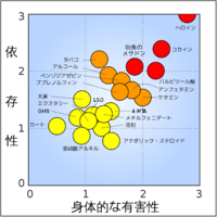 数カ月前から対人関係障害になりました 人から見つめられると凄 Yahoo 知恵袋