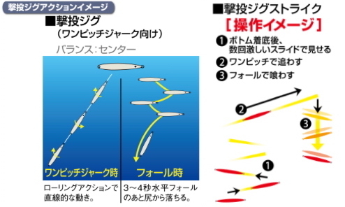 カルティバの撃投ジグノーマルとストライク、違いは何ですか カルティバの撃投ジグノーマルとストライク、違いは何ですか