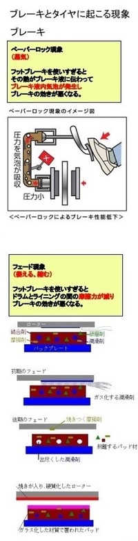 ブレーキ液のdot3 Dot4の違いってなんですか Yahoo 知恵袋