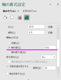 Excelで片対数グラフを作ると画像のように横軸の目盛りが上 Yahoo 知恵袋