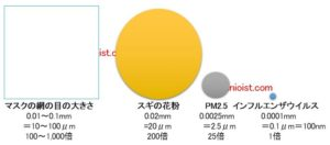 マスクしてても鼻くそができると言うことは マスクは感染を防ぐものではないと言う Yahoo 知恵袋