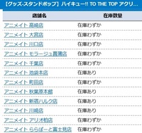 東京のアニメイトにアクスタって売ってすか ハイキュー Yahoo 知恵袋