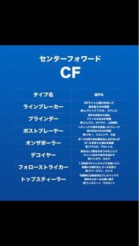 サッカー用語で ミッドフィルダー センターフォアード ハーフというのがあります Yahoo 知恵袋