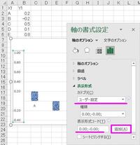 Excelについて質問です グラフの目盛りの数値を表示コ Yahoo 知恵袋