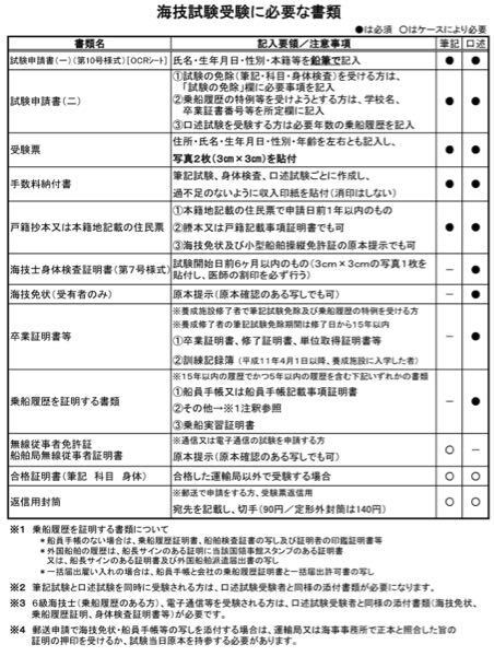 海技士口述試験で必要な持ち物は、受験票(筆記試験の時に使用した受