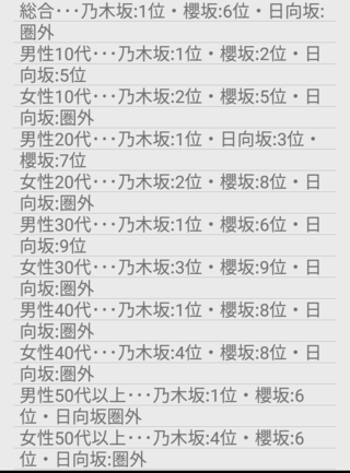 欅坂 櫻坂 と日向坂って現在どちらが人気ありますか どっこいどっ Yahoo 知恵袋