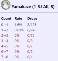 艦これです 現在でも1 3で山風はドロップするのでしょうか 教えて下さい Yahoo 知恵袋