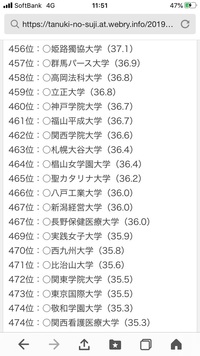 関東学院大学経済学部と関西学院大学経済学部ではどちらが偏差値高いですか Yahoo 知恵袋