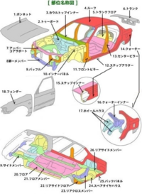 再撮り 通常 うまくいけば 車 部位 名称 シャーシ 送った 彼は 工業化する