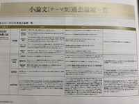 緊急です 愛知学院大学の指定校推薦受ける方いらっしゃいませんか もしく Yahoo 知恵袋