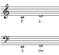 音楽の楽譜の音符の５個の線より外れたところの読み方を教えてください Yahoo 知恵袋