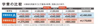 足利大学の学費免除について まず免除が決まれば2年間は必ず免 Yahoo 知恵袋