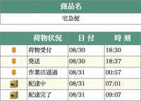 クロネコヤマトは 一番早くて午前何時頃に来ますか Yahoo 知恵袋