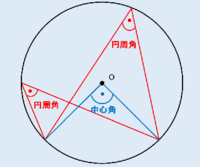 中心角と円周角がどこなのかわかりません 中心に接しているのが Yahoo 知恵袋