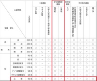 学習院大学の心理学部って 公募制推薦はないんですか 指定校推薦は Yahoo 知恵袋