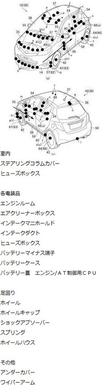 車やバイクにアルミテープを貼っている方。効果が有った部品、場所を 