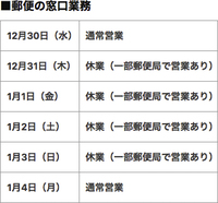 郵便局の年の最終営業日と21年の営業開始日はいつになる Yahoo 知恵袋